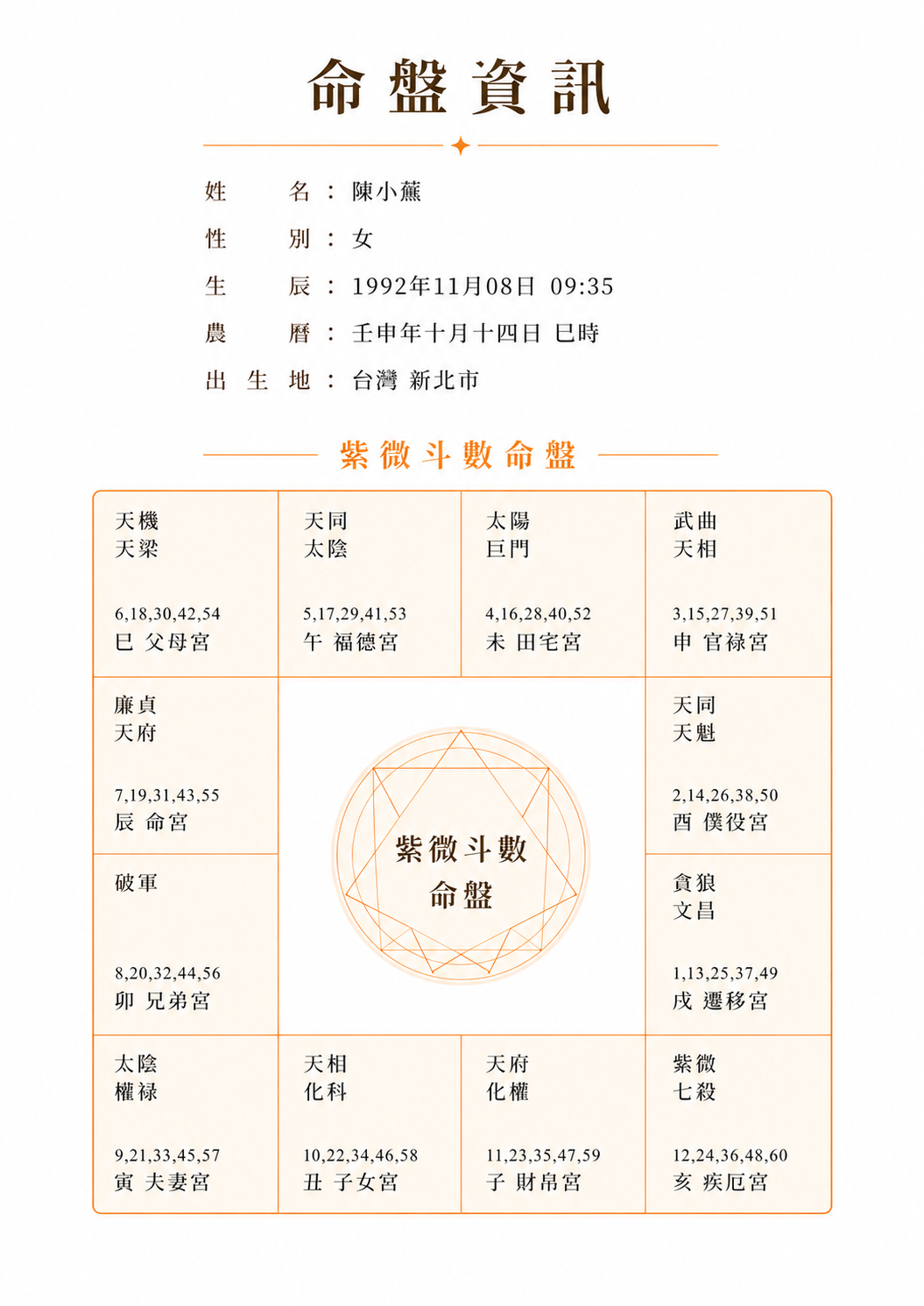 命盤資訊