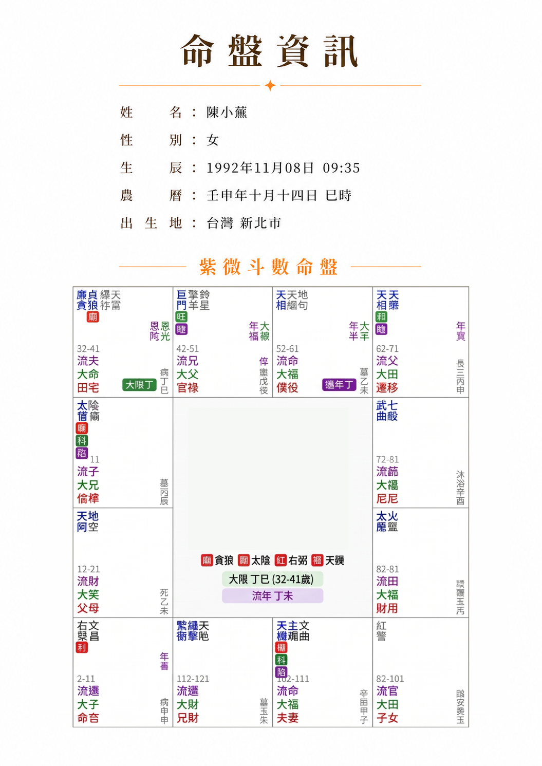一般命盤：星曜與宮位排列資訊